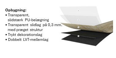 Ter Hürne, Friends Oak Thomas, bred planka