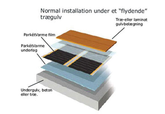 HandyHeat Parkettvärme, el-golvvärme
