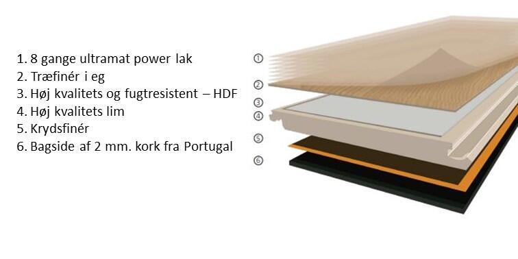 Timberman, Innoplank Eg prime creme